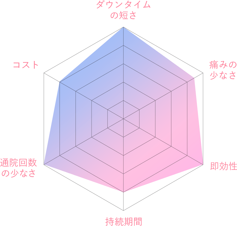 Aスレッド オススメポイントグラフ