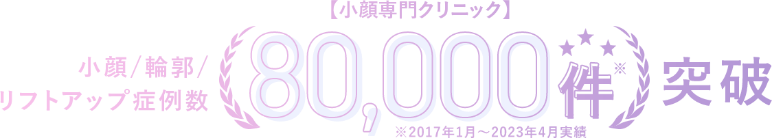 小顔/輪郭/リフトアップ症例数 80,000件突破