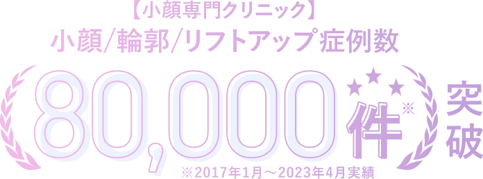 小顔/輪郭/リフトアップ症例数 80,000件突破